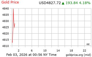 قیمت انس طلا