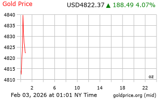 قیمت انس طلا