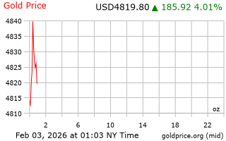 قیمت انس طلا
