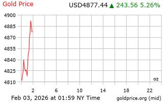 قیمت انس طلا