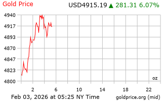 قیمت انس طلا