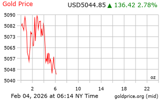 قیمت انس طلا