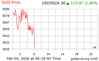 قیمت انس طلا