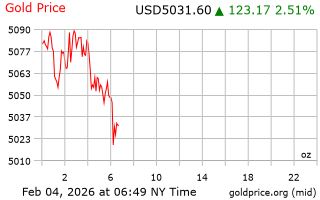 قیمت انس طلا