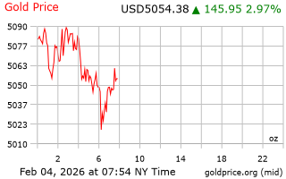 قیمت انس طلا