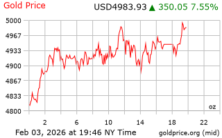 قیمت انس طلا