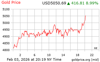 قیمت انس طلا
