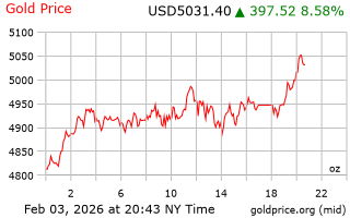 قیمت انس طلا