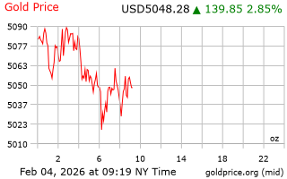 قیمت انس طلا