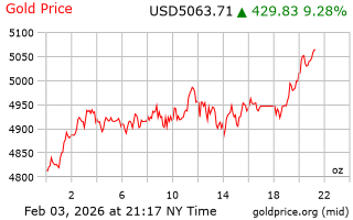 قیمت انس طلا