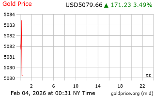 قیمت انس طلا