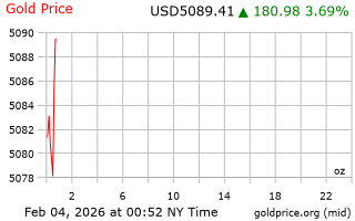 قیمت انس طلا