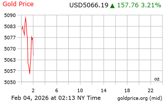 قیمت انس طلا