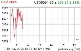 قیمت انس طلا