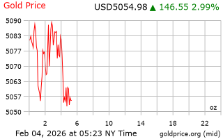 قیمت انس طلا