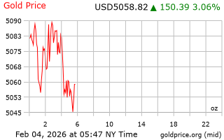 قیمت انس طلا