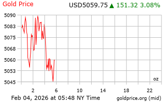 قیمت انس طلا