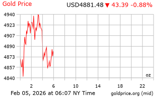 قیمت انس طلا