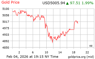 قیمت انس طلا