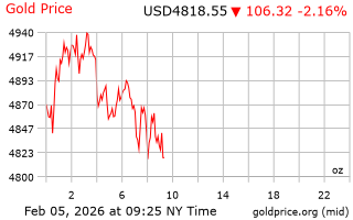 قیمت انس طلا
