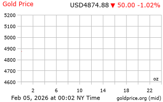 قیمت انس طلا