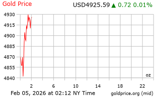 قیمت انس طلا
