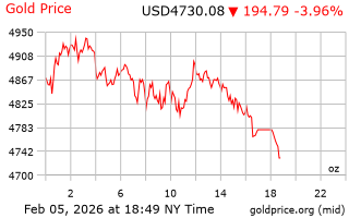 قیمت انس طلا
