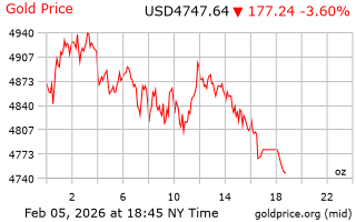 قیمت انس طلا