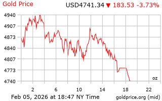 قیمت انس طلا