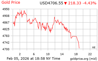 قیمت انس طلا