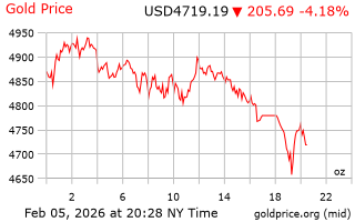 قیمت انس طلا