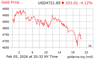 قیمت انس طلا