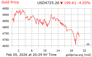قیمت انس طلا
