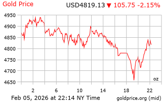 قیمت انس طلا