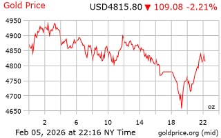قیمت انس طلا