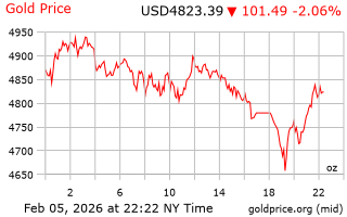قیمت انس طلا