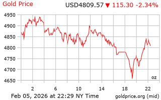 قیمت انس طلا