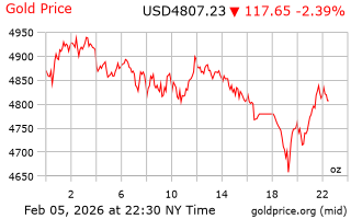 قیمت انس طلا
