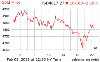 قیمت انس طلا