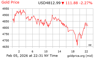 قیمت انس طلا