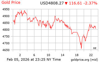 قیمت انس طلا