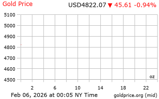 قیمت انس طلا