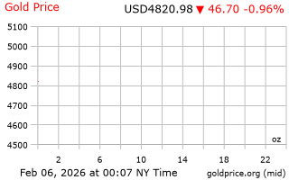 قیمت انس طلا