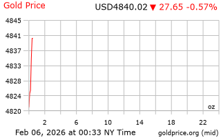 قیمت انس طلا