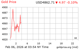 قیمت انس طلا