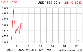 قیمت انس طلا