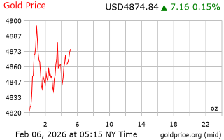 قیمت انس طلا