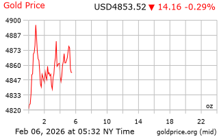 قیمت انس طلا
