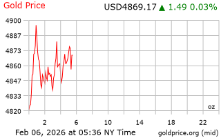 قیمت انس طلا