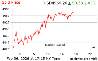 قیمت انس طلا